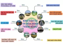 Đất nền 2 mặt tiền view sông - Đầu tư chắc thắng trong tay