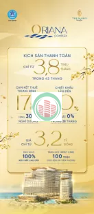 Căn hộ biển chỉ cách vài bước chân là sẽ tận hưởng được không khí gió biển an lành tươi mát thanh toán siêu nhẹ nhàng chỉ 8/th, kéo dãn 46th