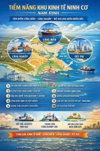 ĐÓN SÓNG DAI ĐOẠN ĐẦU - MĂT BIỂN - HẢI HẨU NAM ĐỊNH - SAU KHI SÁT NHẬP 3 TỈNH - THÀNH NINH CƠ - NINH BINH