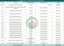 Căn hộ view sông đáng sở hữu tại Đồng Nai. 2,85 ty