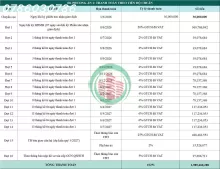 FRESIA RIVERSIDE – DỰ ÁN TIỀM NĂNG NỔI BẬT TRONG NĂM NAY TẠI ĐỒNG NAI