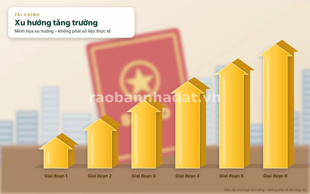 Biểu đồ tăng trưởng tài chính và đòn bẩy vốn nhỏ trong đầu tư bất động sản