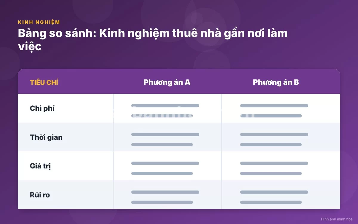 Lợi ích tuyệt vời khi thuê nhà gần nơi làm việc giúp tiết kiệm thời gian và chi phí
