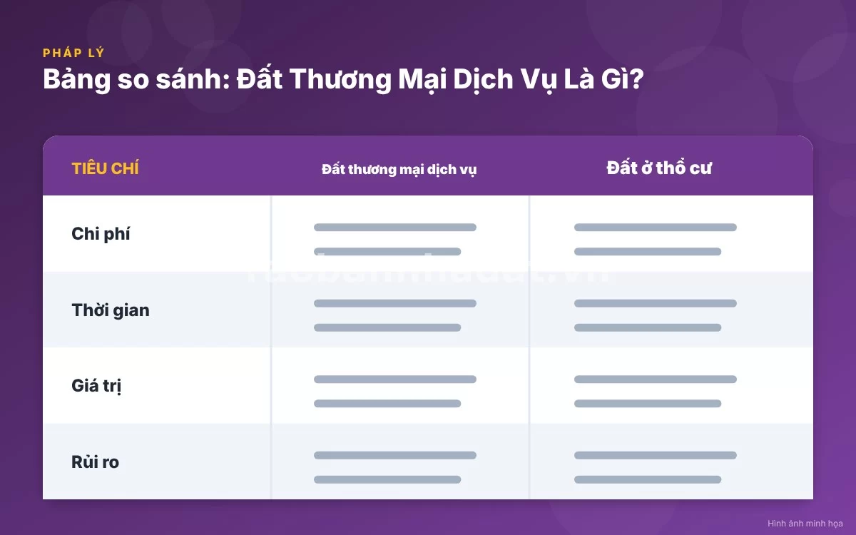 Infographic trực quan tóm tắt bảng so sánh giữa đất thương mại dịch vụ và đất ở thổ cư