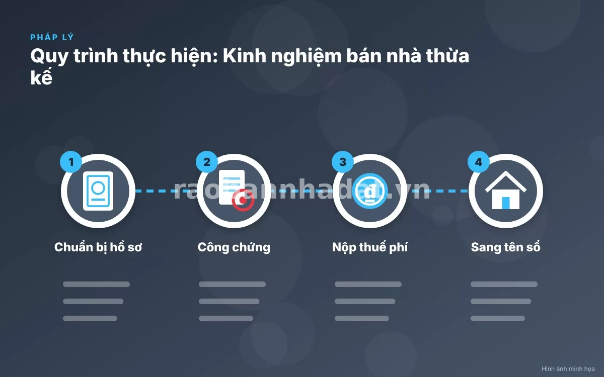 Quy trình công chứng khai nhận di sản thừa kế và làm thủ tục sang tên sổ đỏ