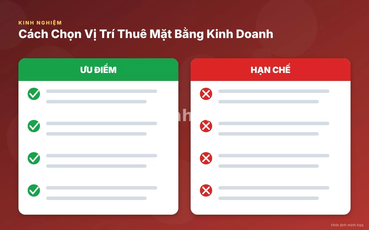 Infographic trực quan tóm tắt bảng so sánh các loại hình vị trí mặt bằng kinh doanh