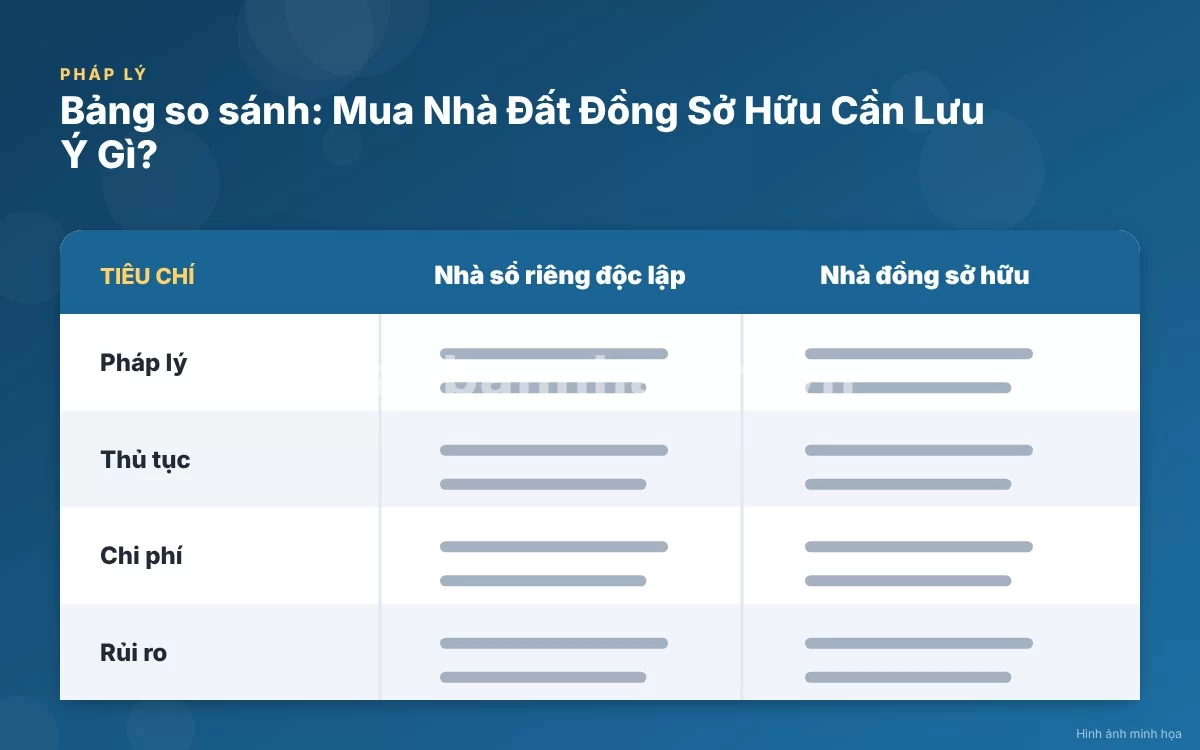 Infographic trực quan tóm tắt bảng so sánh giữa nhà sổ riêng và nhà đồng sở hữu