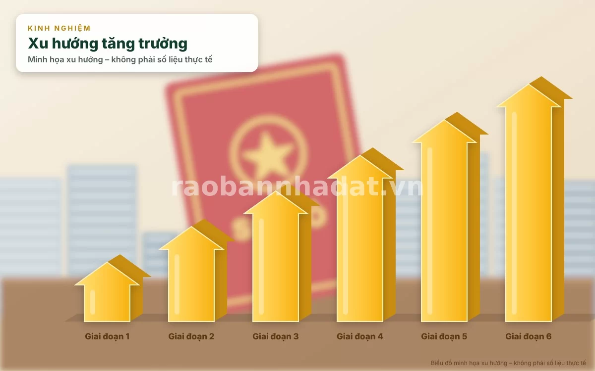 Lập kế hoạch tài chính và cân đối dòng tiền mua nhà