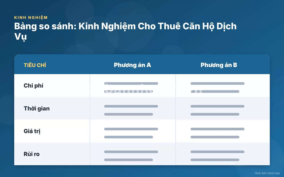 Bảng thống kê so sánh các phân khúc và giá cho thuê căn hộ dịch vụ
