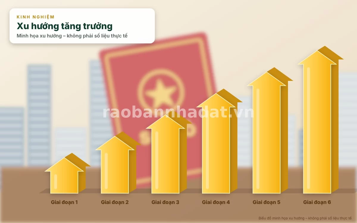 Infographic trực quan tóm tắt biểu phí công chứng hợp đồng theo giá trị bất động sản