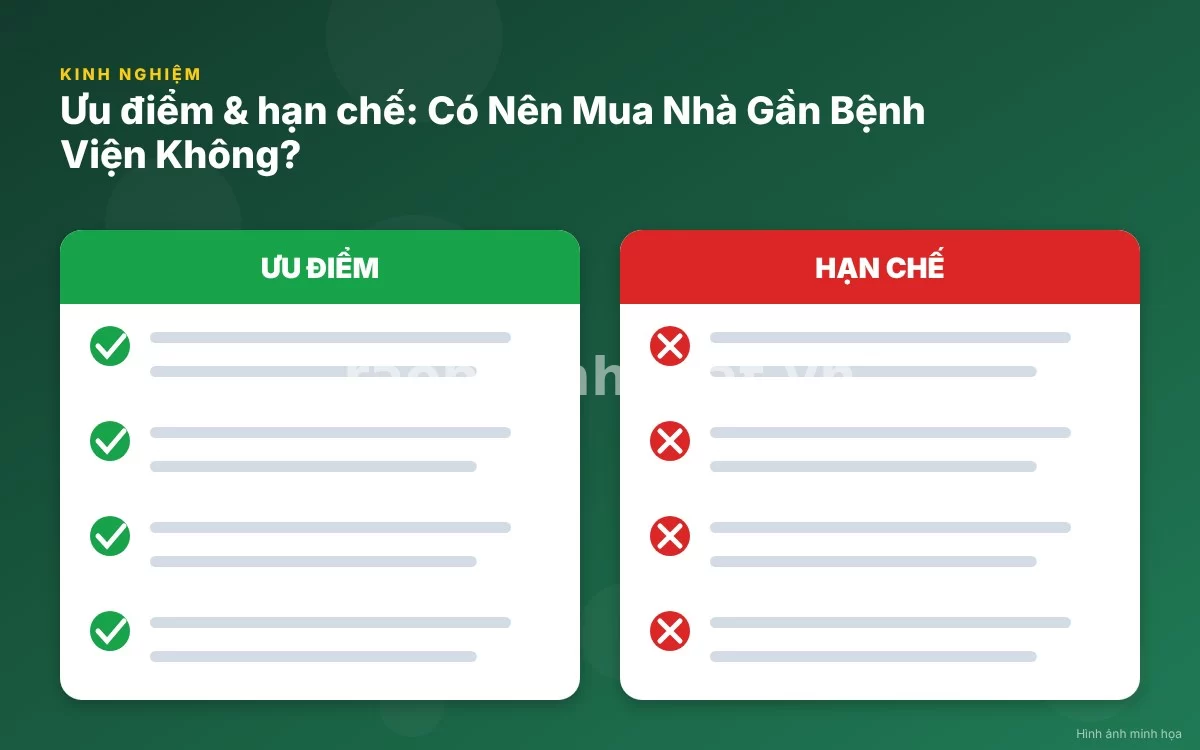 Infographic trực quan tóm tắt bảng so sánh ưu nhược điểm khi mua nhà gần bệnh viện