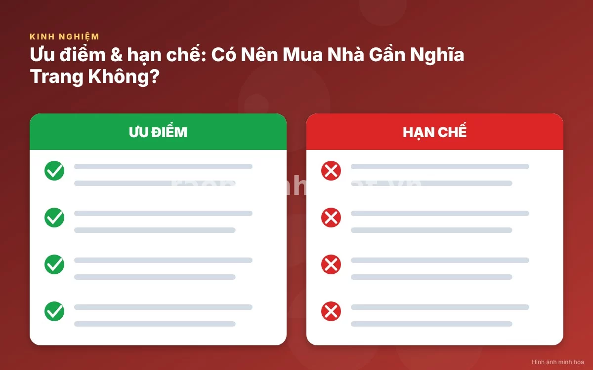Infographic trực quan tóm tắt bảng so sánh ưu nhược điểm khi mua nhà gần nghĩa trang