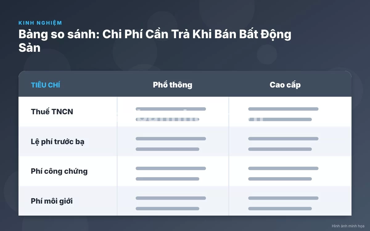 Bảng thống kê chi tiết các khoản chi phí khi bán nhà đất