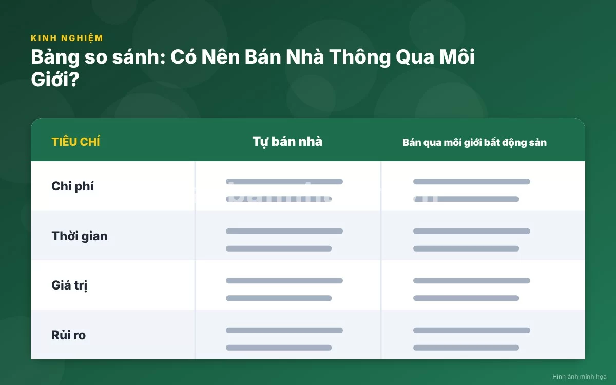 Bảng so sánh chi tiết ưu nhược điểm giữa tự bán nhà và bán qua môi giới