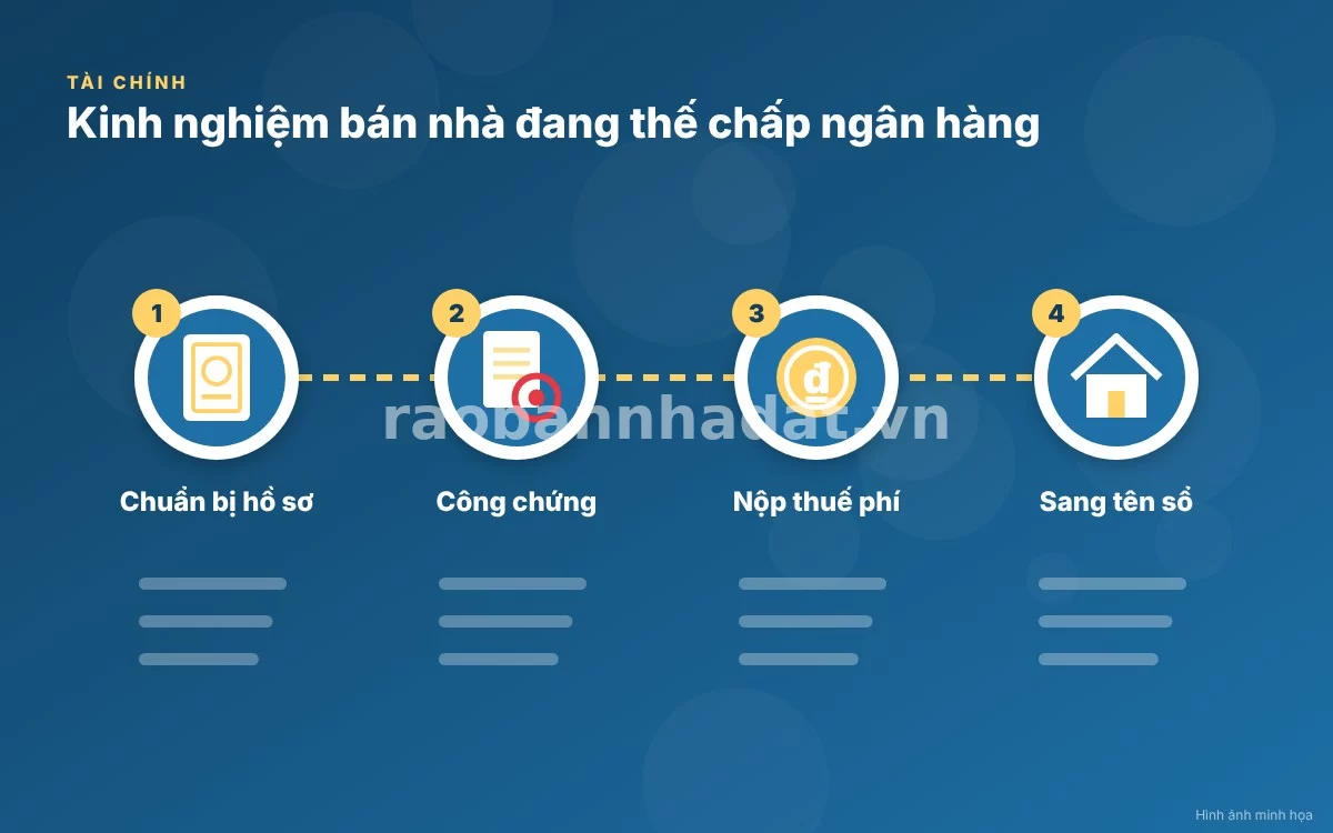 Sơ đồ 5 bước chuẩn hóa quy trình giao dịch mua bán nhà đang thế chấp ngân hàng