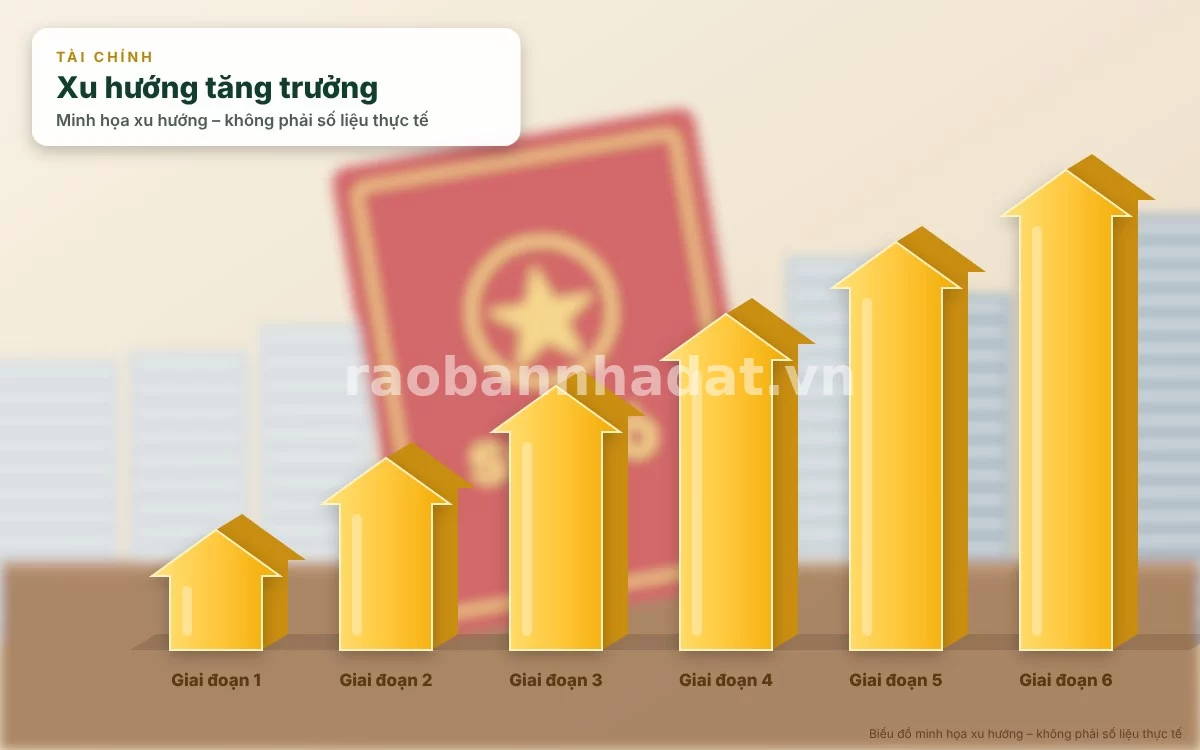 Infographic trực quan tóm tắt bảng công thức tính tiền sử dụng đất khi chuyển đổi mục đích