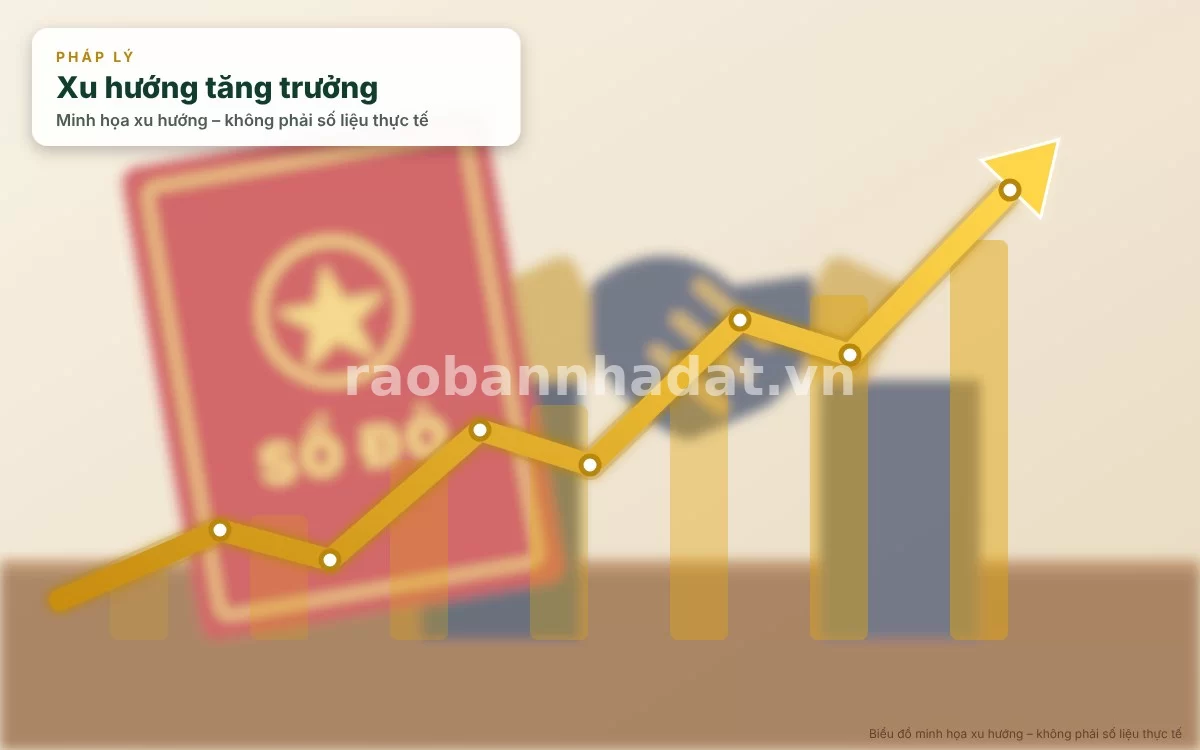 Infographic trực quan tóm tắt bảng checklist các điều khoản cốt lõi trong hợp đồng mua bán nhà đất