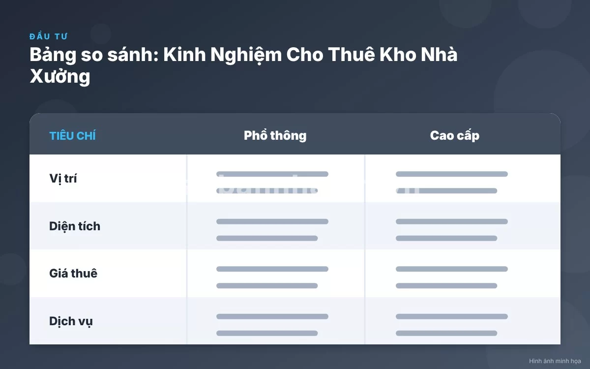 Bảng so sánh chi tiết các mô hình cho thuê kho nhà xưởng và biên độ giá