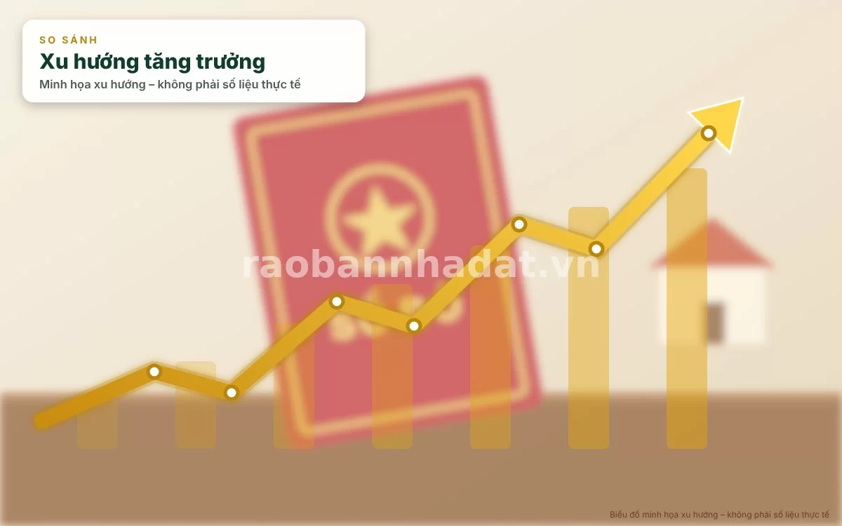 Biểu đồ tài chính so sánh sổ tiết kiệm ngân hàng và mô hình đầu tư nhà đất tăng trưởng