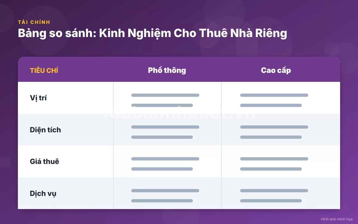 Bảng so sánh chi tiết các mô hình cho thuê nhà riêng và biên độ giá