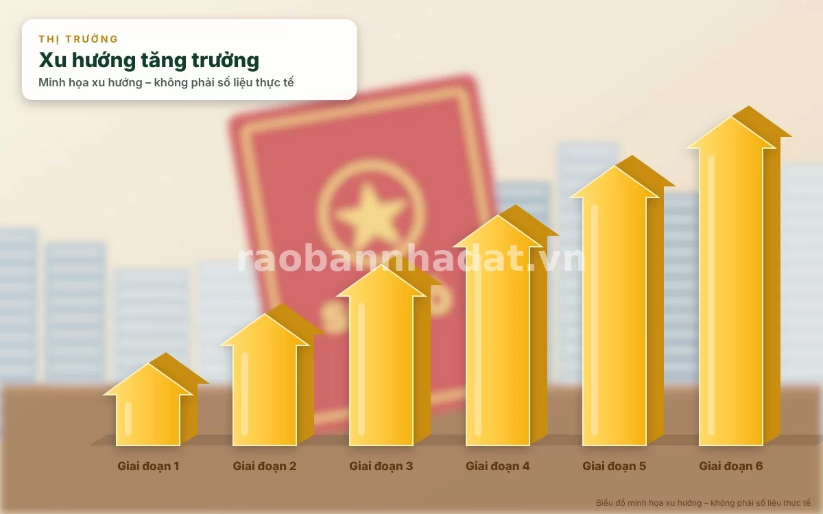 Kinh tế vĩ mô và lãi suất tín dụng chi phối thị trường bất động sản
