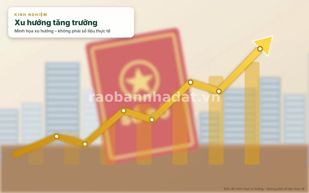 Bảng tóm tắt các bí quyết đăng tin cho thuê nhà hiệu quả và chuyên nghiệp
