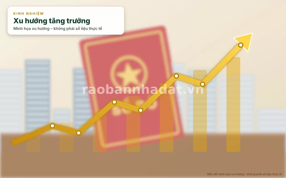 So sánh giá bán bất động sản qua tin đăng