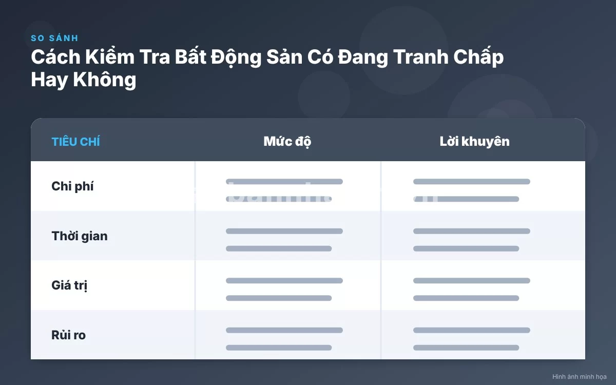 Infographic trực quan tóm tắt bảng so sánh các nguồn thông tin kiểm tra tranh chấp nhà đất