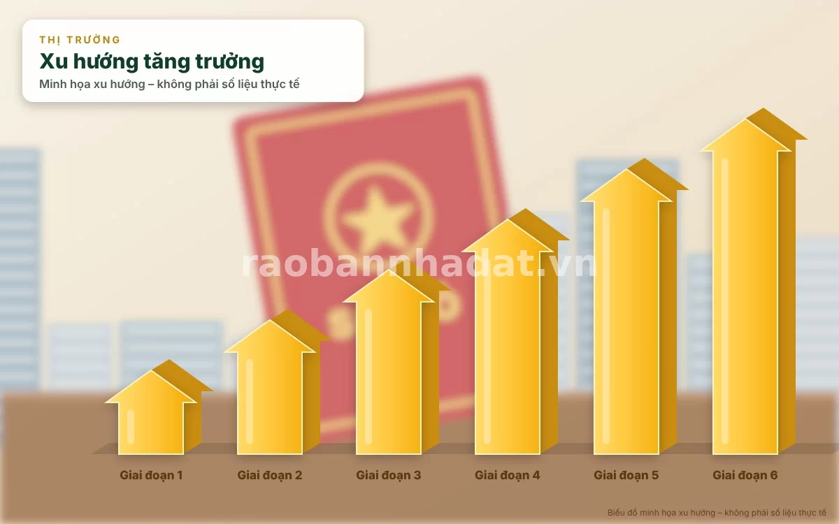 Chuyên gia tài chính đang phân tích các biểu đồ dòng tiền và rủi ro đầu tư shophouse cho khách hàng