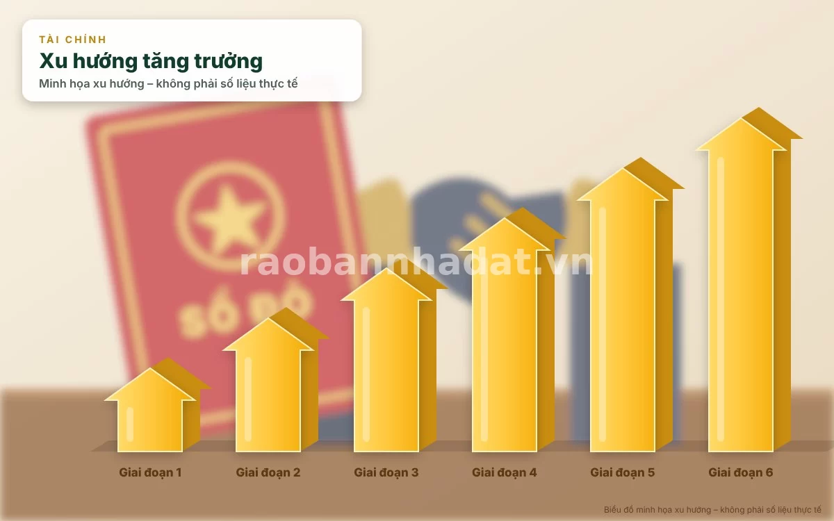 Bảng thống kê bài toán tài chính và tính toán lợi nhuận ròng căn hộ cho thuê