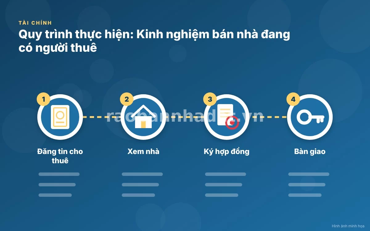 Sơ đồ 4 bước chuẩn hóa quy trình giao dịch mua bán nhà đất đang có người thuê sinh sống