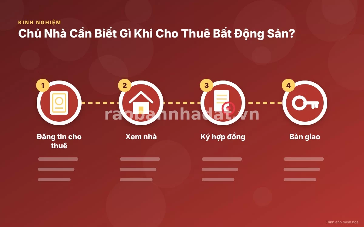 Infographic trực quan tóm tắt bảng các lưu ý quan trọng dành cho chủ nhà cho thuê