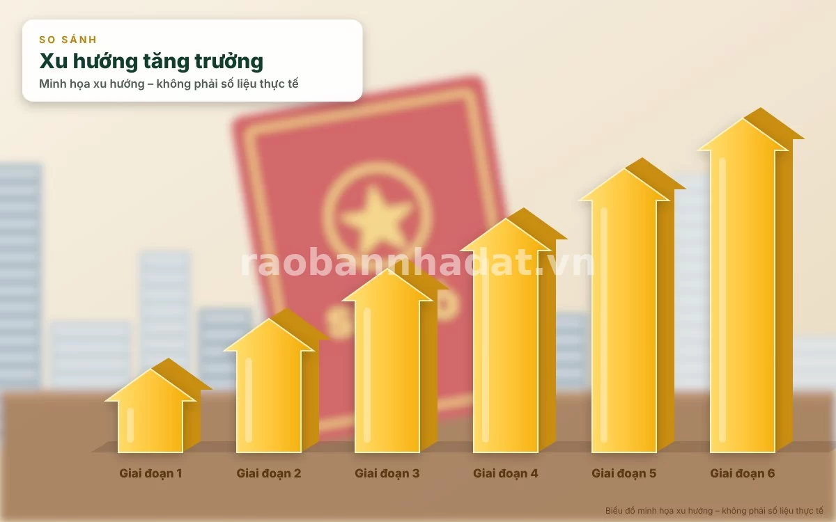 Chuyên gia tài chính đang phân tích các biểu đồ dòng tiền và chiến lược đầu tư bất động sản cho khách hàng