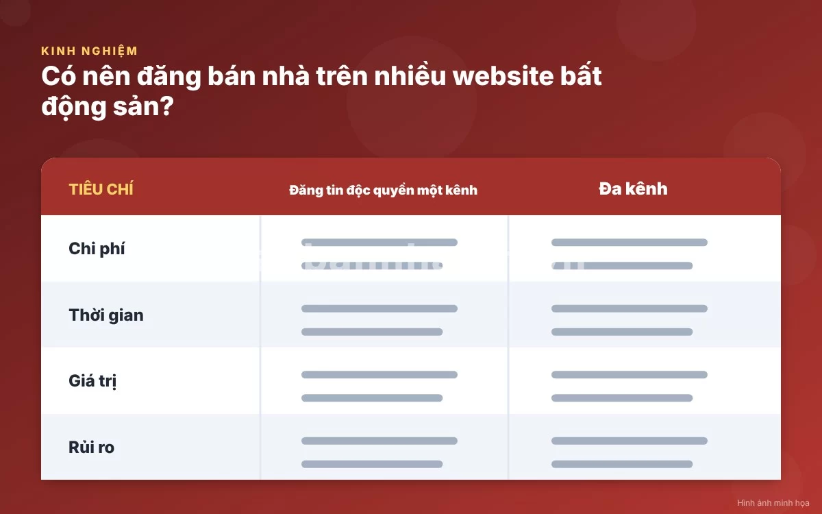 Bảng so sánh trực quan giữa hình thức đăng tin độc quyền và đăng tin đa kênh