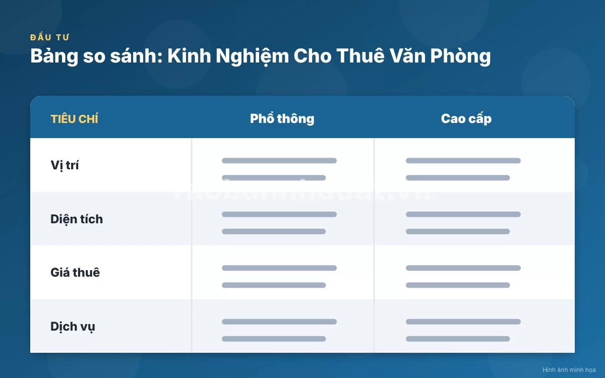 Bảng so sánh chi tiết các mô hình cho thuê văn phòng và biên độ giá