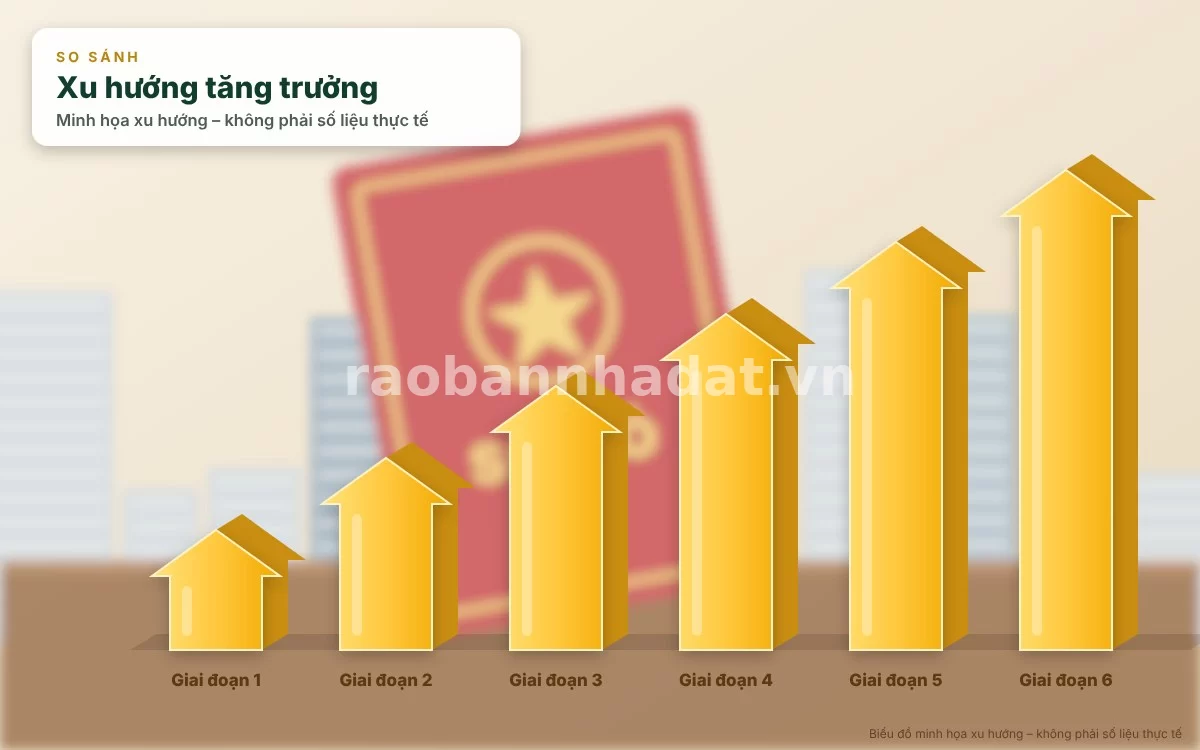 Chuyên gia tài chính đang phân tích các biểu đồ dòng tiền và chiến lược đầu tư bất động sản cho khách hàng