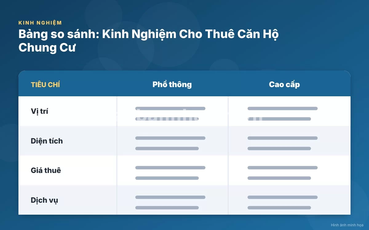 Bảng so sánh chi tiết các phân khúc diện tích và giá cho thuê căn hộ chung cư