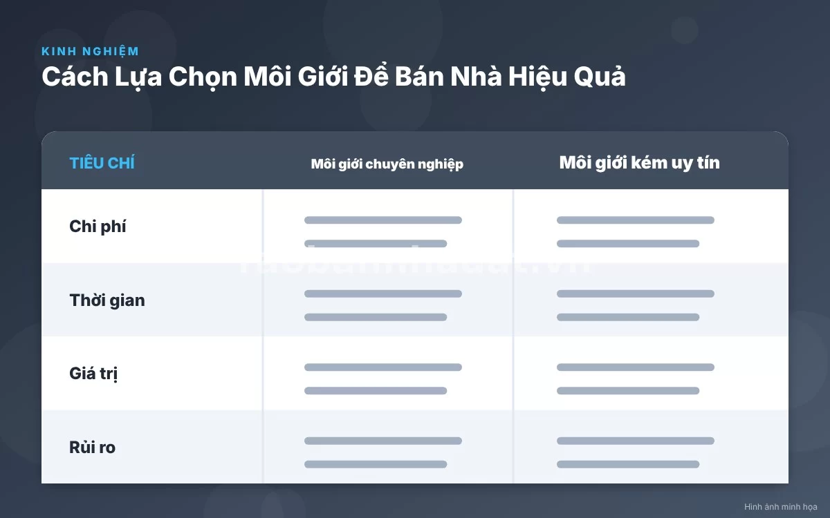 Bảng so sánh năng lực môi giới bất động sản chuyên nghiệp và kém uy tín