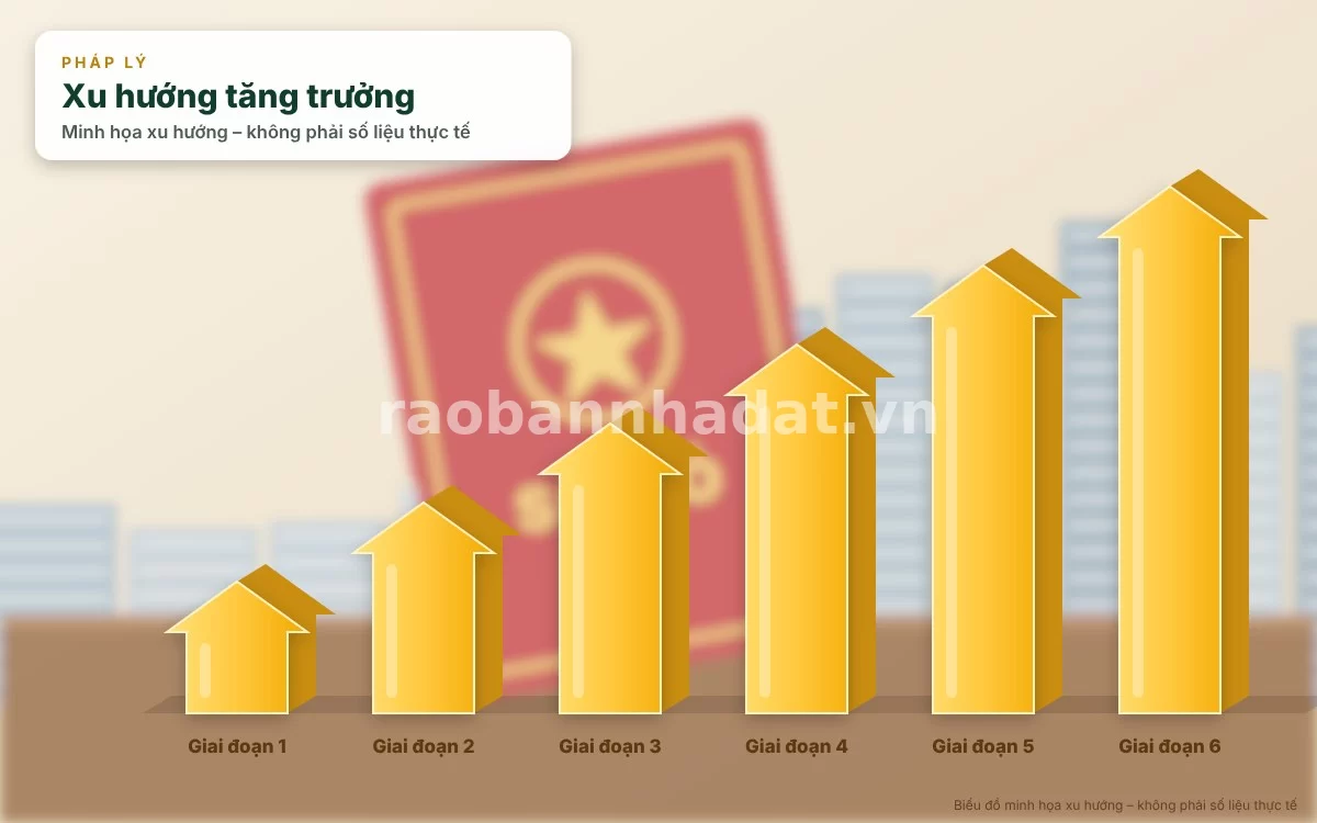 Infographic trực quan tóm tắt bảng checklist thông tin quan trọng trên sổ đỏ