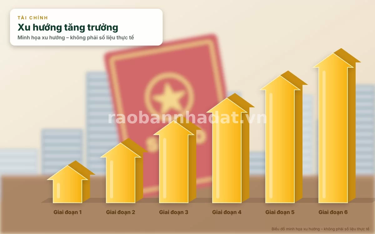 Biểu đồ lãi suất thả nổi tăng cao làm gia tăng áp lực trả nợ ngân hàng