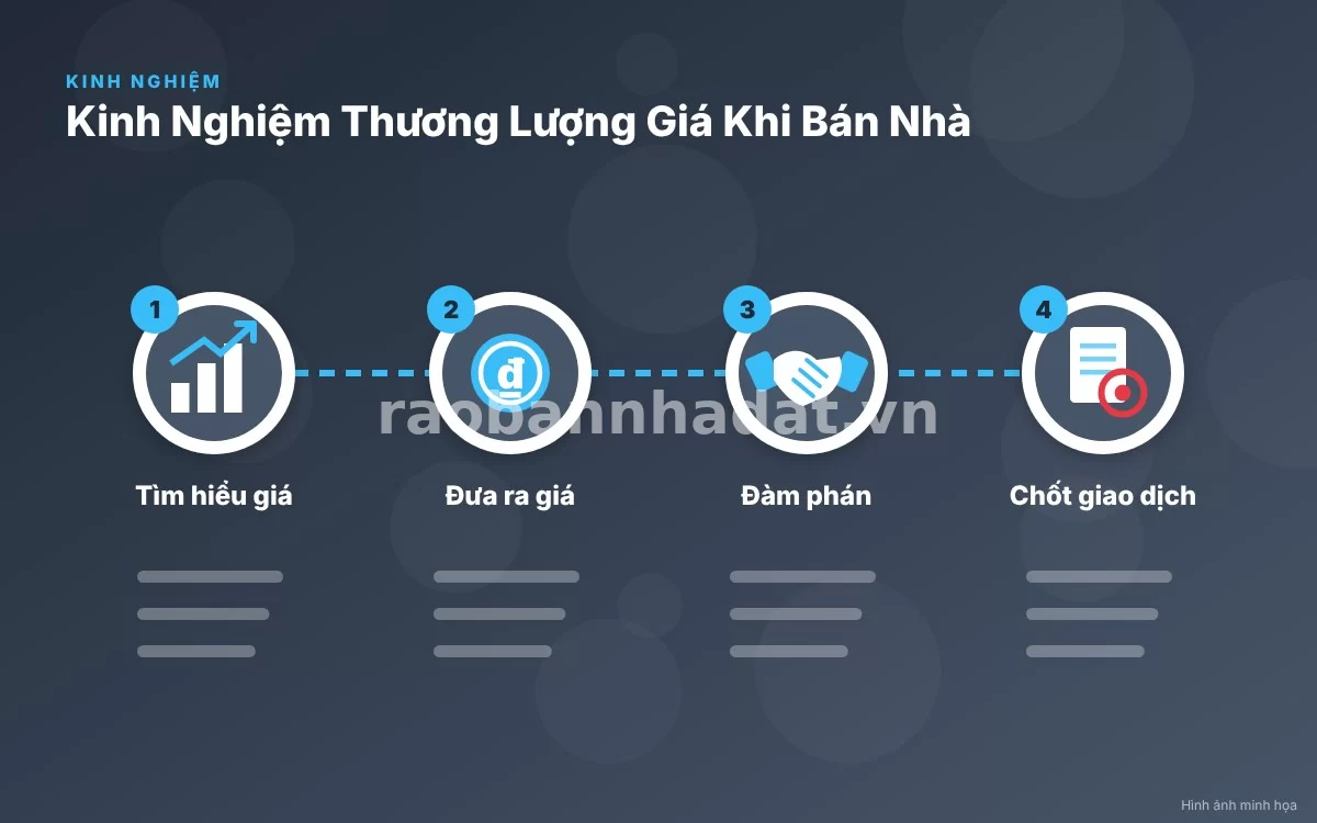 Bảng tóm tắt các bước thương lượng giá bán nhà đất thành công