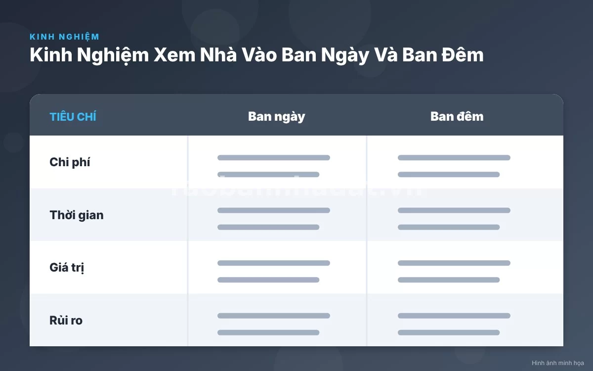 Infographic trực quan tóm tắt bảng so sánh các tiêu chí khảo sát nhà vào ban ngày và ban đêm