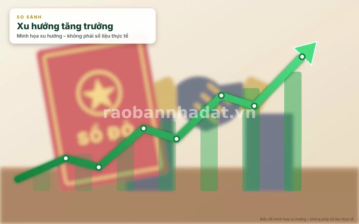 Biểu đồ tài chính chứng khoán tăng trưởng xanh đỏ xen lẫn mô hình nhà ở biểu trưng cho hai kênh đầu tư