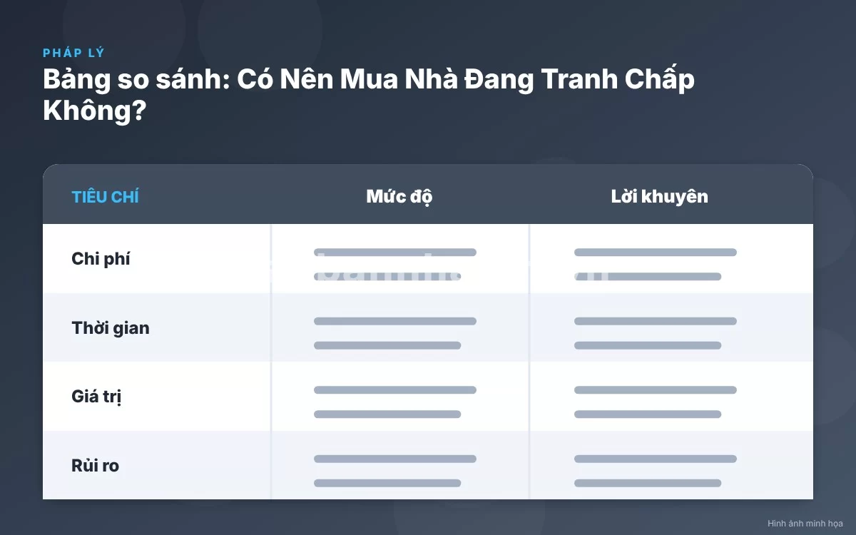 Infographic trực quan tóm tắt bảng so sánh các loại hình tranh chấp nhà đất phổ biến