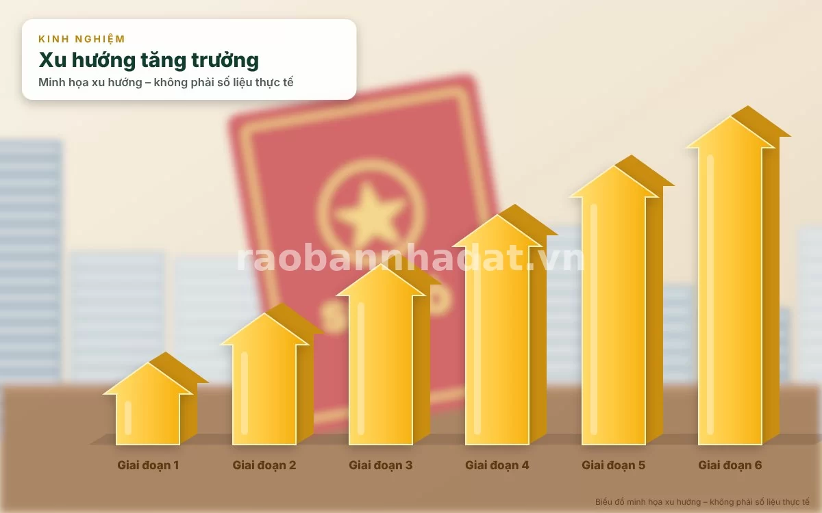 Phân tích hiệu quả của một tin đăng bất động sản chuyên nghiệp đối với người mua