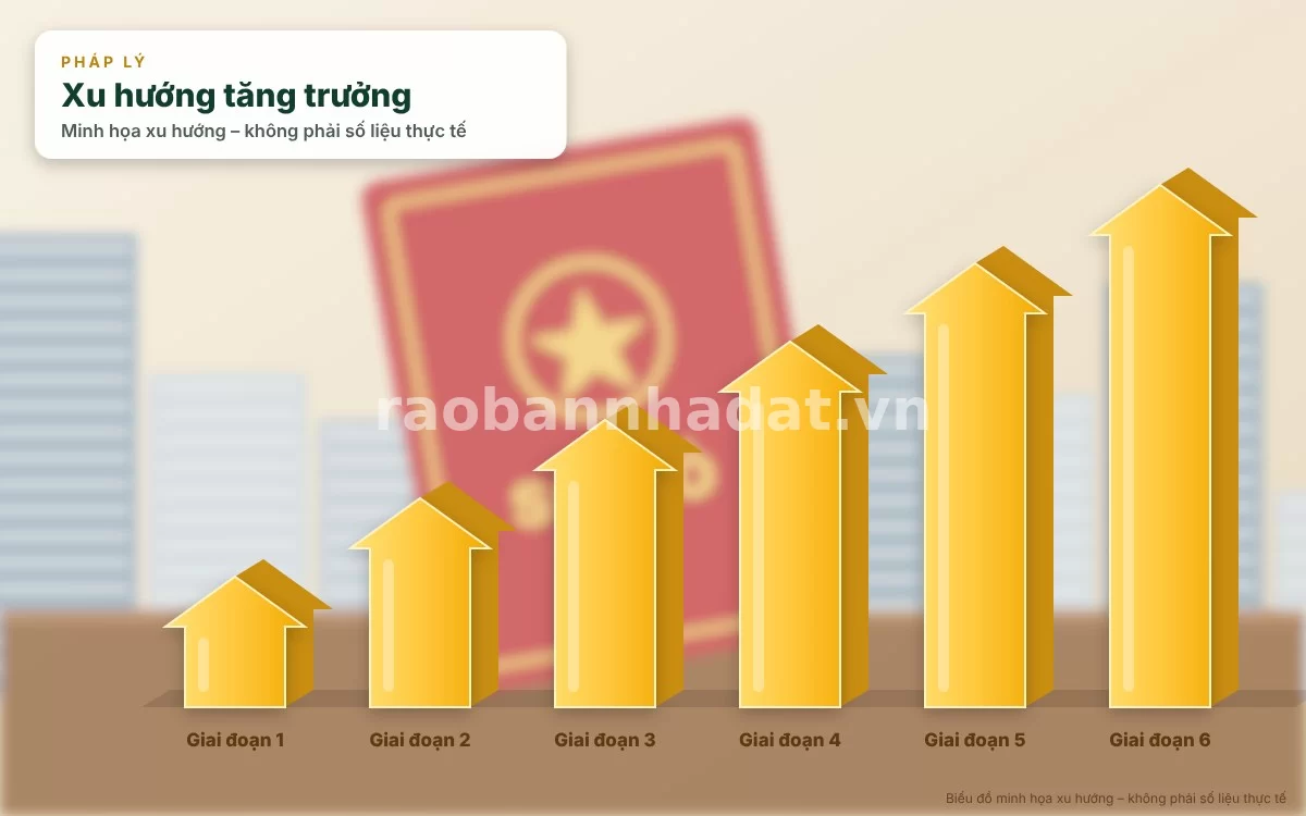 Infographic trực quan tóm tắt bảng checklist các hạng mục cần kiểm tra khi mua nhà thừa kế