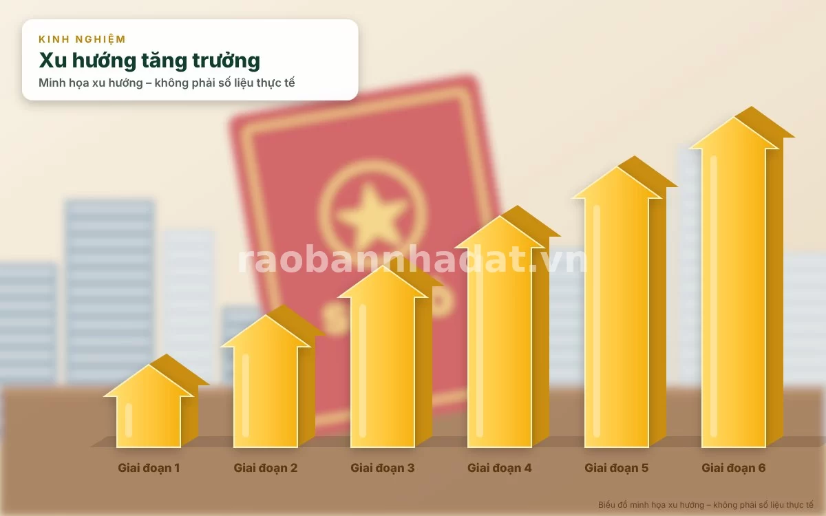 Infographic trực quan tóm tắt bảng mức thu suất lệ phí trước bạ nhà đất hiện hành