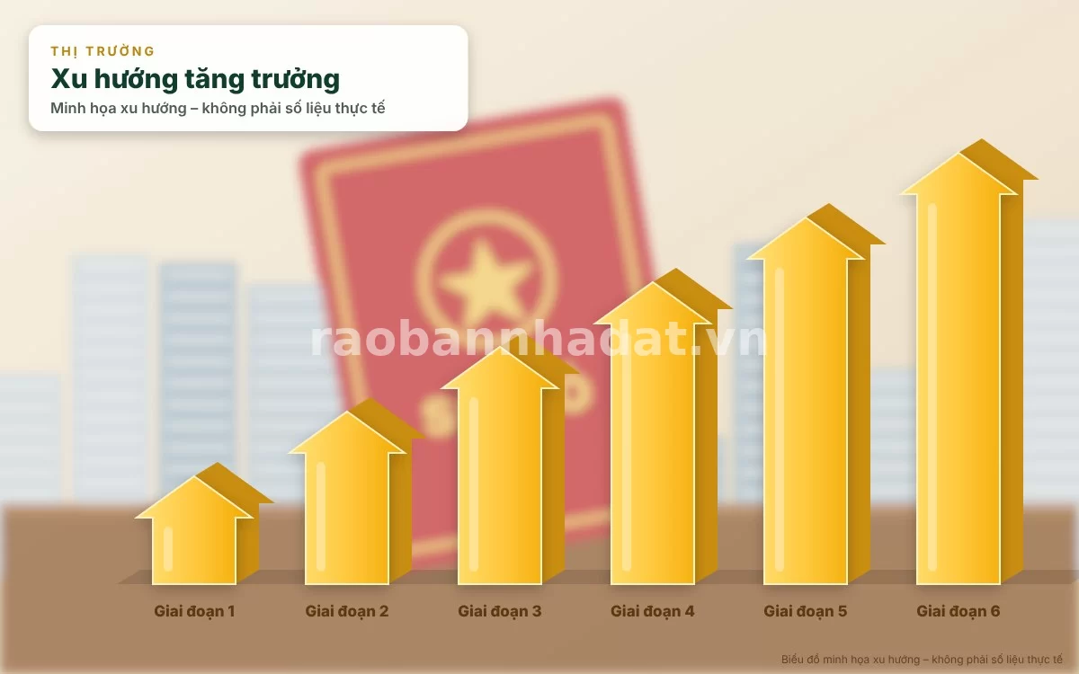Infographic trực quan tóm tắt bảng checklist thuế phí khi giao dịch bất động sản chuyển nhượng