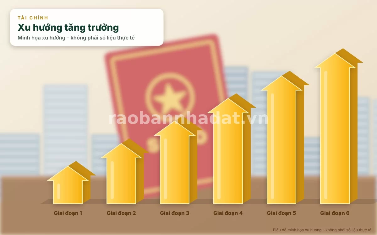 Infographic trực quan tóm tắt bảng checklist toàn bộ các khoản phí ẩn khi mua và sử dụng căn hộ