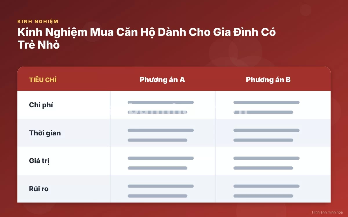Infographic trực quan tóm tắt bảng so sánh các tiêu chuẩn chọn căn hộ cho gia đình có con nhỏ